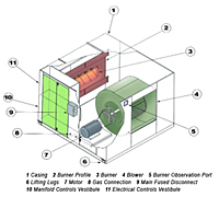 Horizontal Unit Diagram